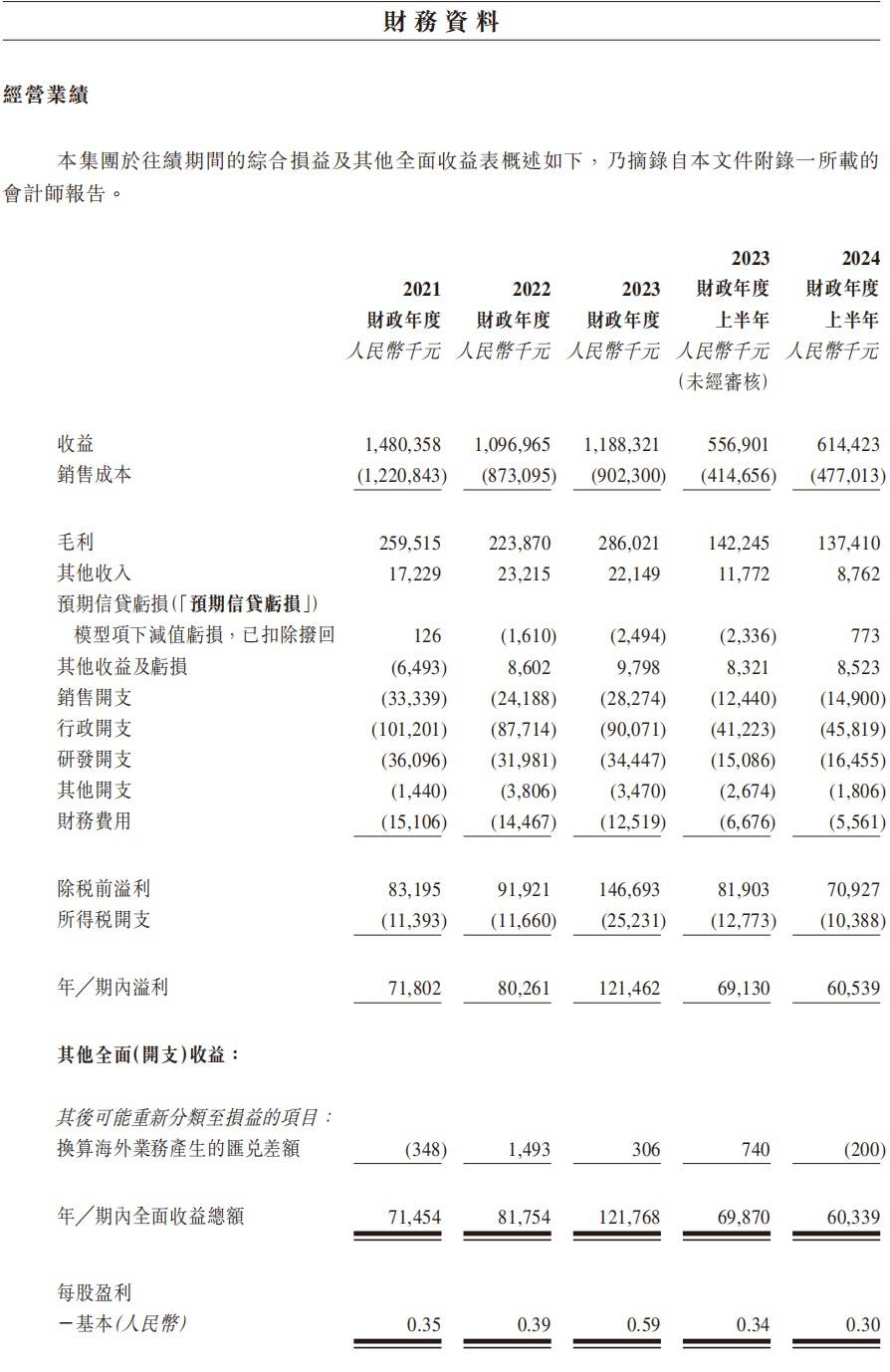 香江電器沖刺香港上市 銷售依賴北美市場:電器銷售公司
